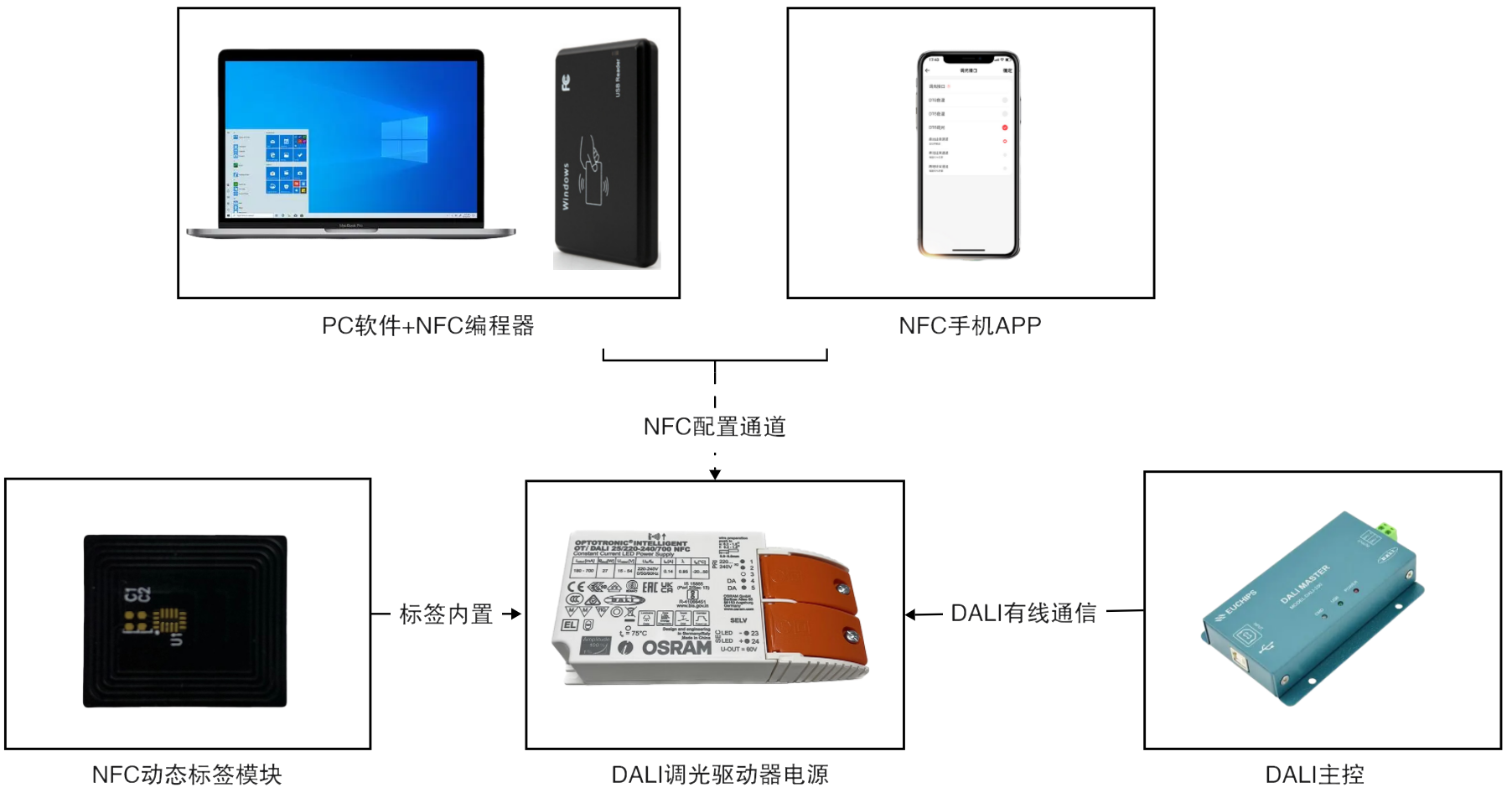 新架構(gòu)圖.png