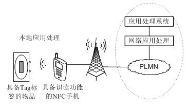 移動設備作為識讀設備 